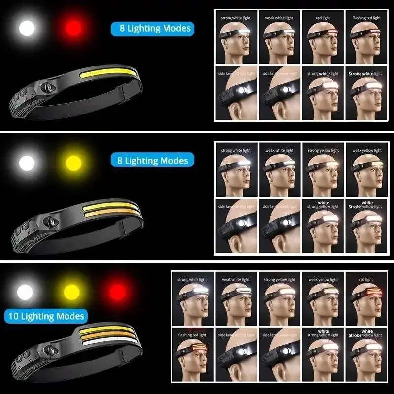 Lampu Kepala COB Multi-fungsi  - Cycling To Work ulasan dan harga